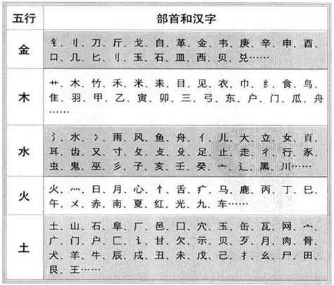 字的五行|汉字五行在线查询